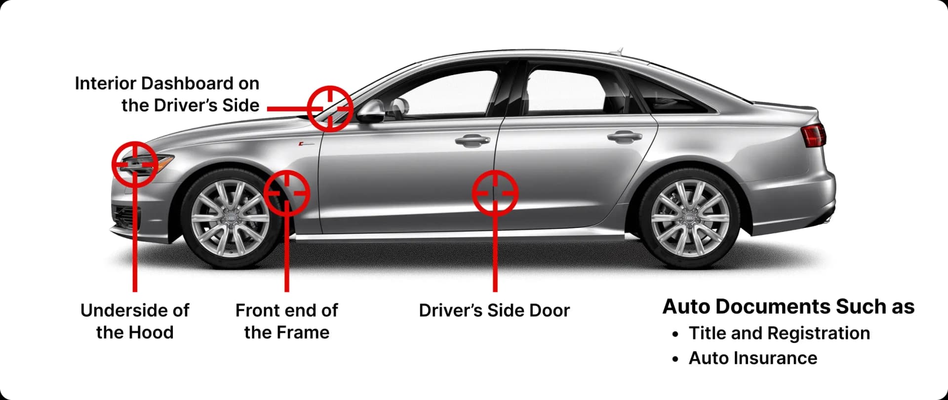 How Do I Find the VIN for My Vehicle?