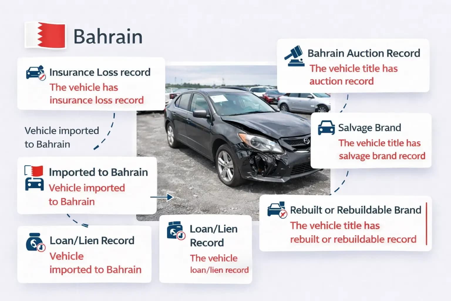 Report of Chassis Number check in Bahrain showing auction, salvage, lien, and insurance records.