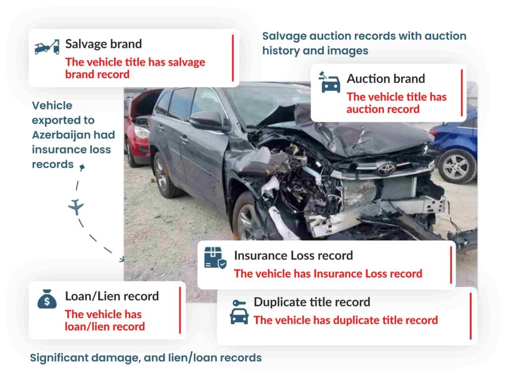 Photo of VIN Check Azerbaijan with vehicle records for salvage, auction, loan/lien, insurance loss, and duplicate title.