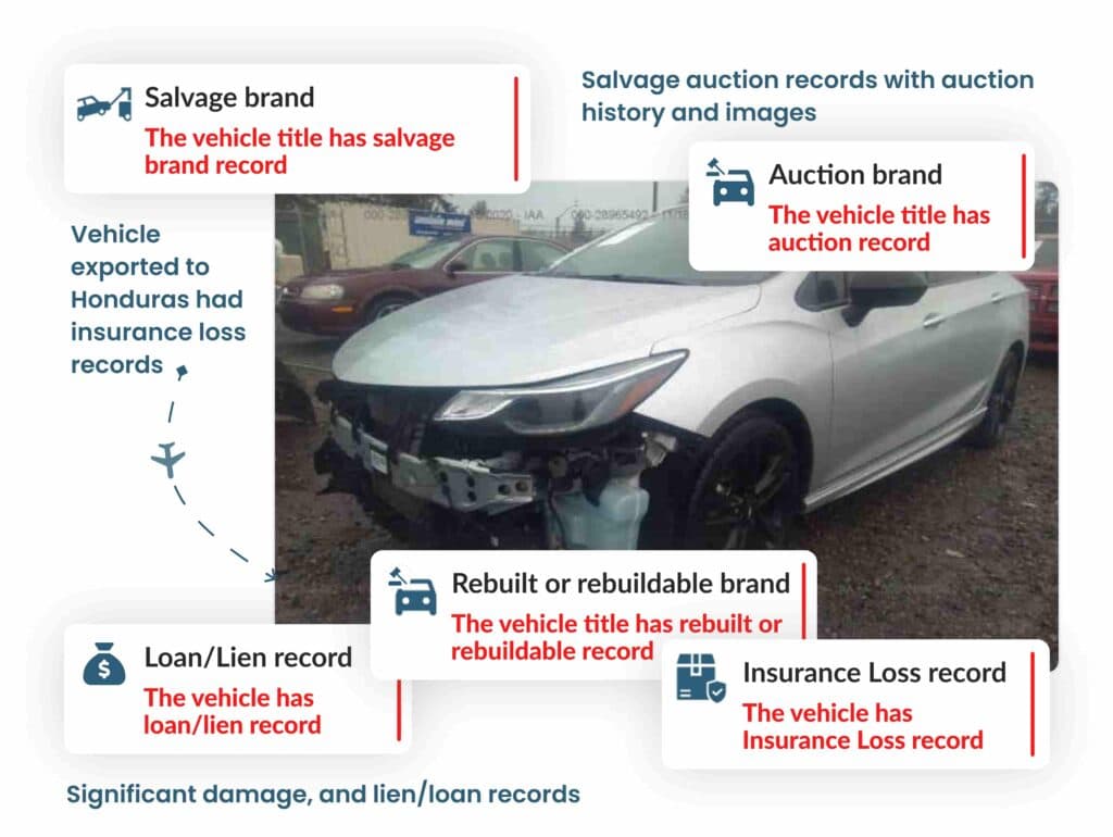 Photo of VIN Check Honduras