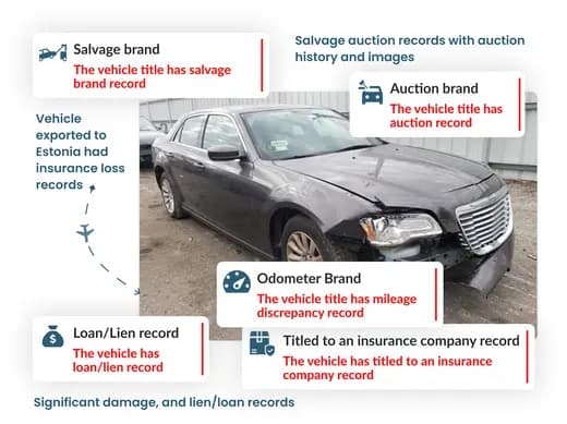 Photo of Estonia Car History Check