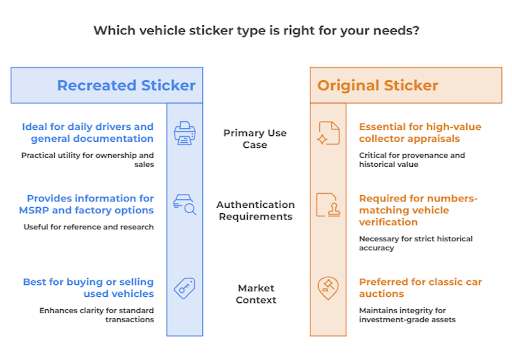 Original vs Recreated vehicle sticker