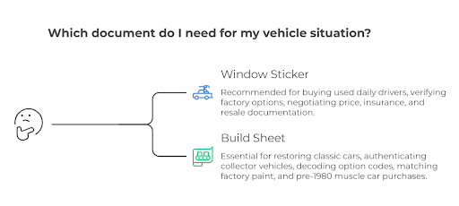 vehicle situation