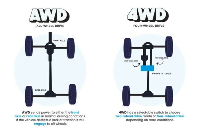Photo of AWD vs. 4WD