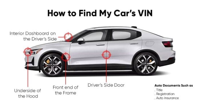 Photo of car-vin-location