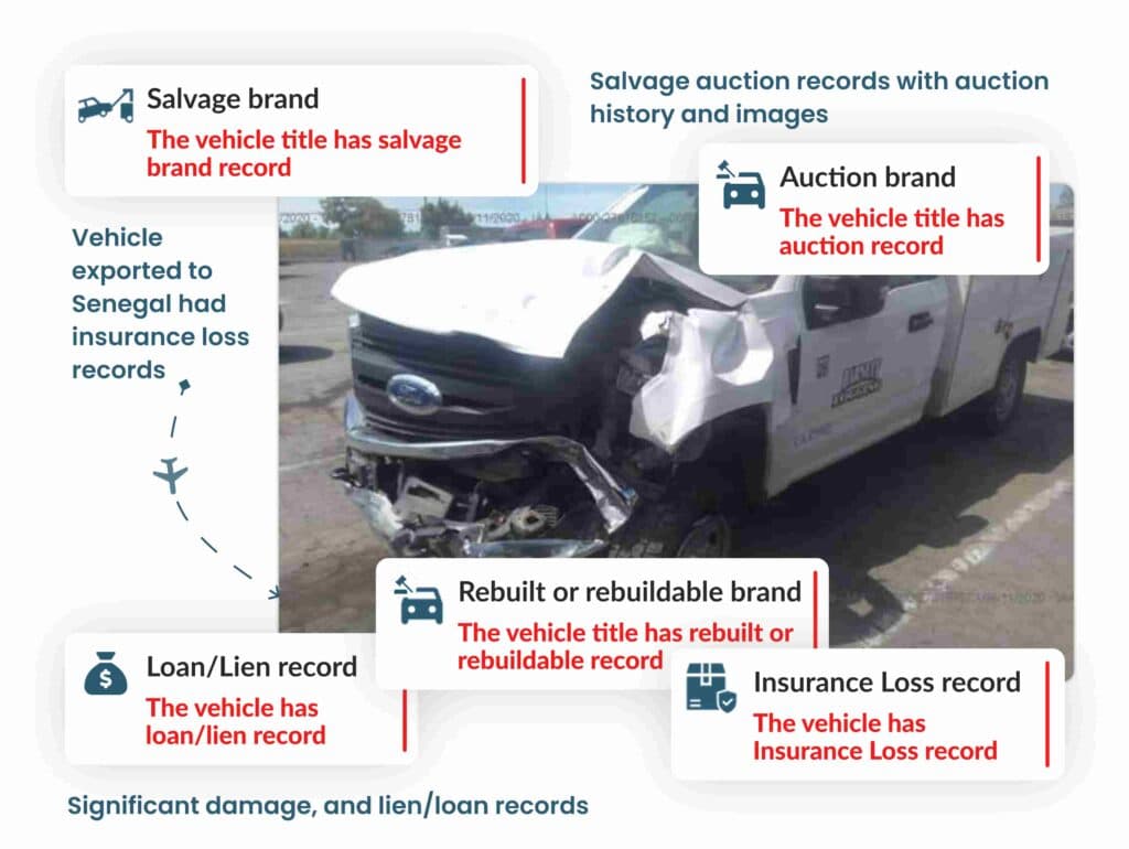 Photo of Senegal VIN Check with vehicle records for salvage, auction, loan/lien, rebuilt, and insurance loss.