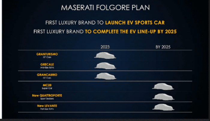 Photo of Mesarati folgore plan