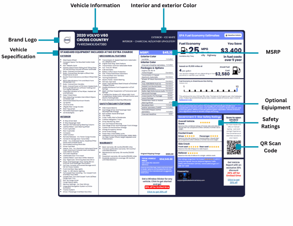 Photo of Window Sticker By VIN
