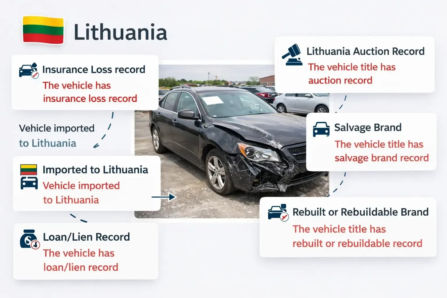 VIN check in showing auction, salvage, lien, and insurance records.