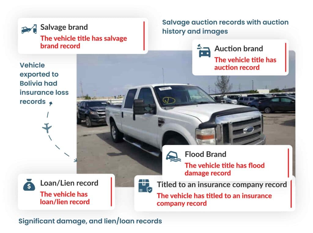 Photo of Bolivia Vin Check