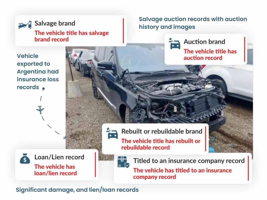 Photo of VIN Check Argentina with vehicle records for salvage, auction, loan/lien, rebuilt/rebuildable, and titled to an insurance company
