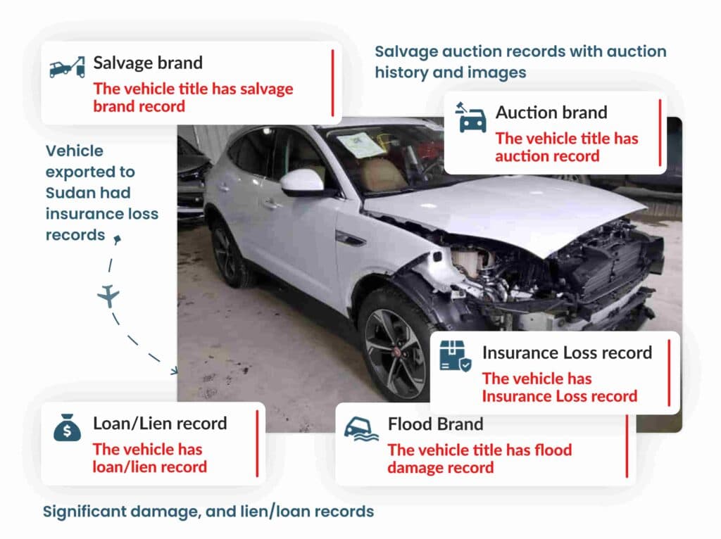 Photo of VIN Check Sudan with vehicle records for salvage, auction, loan/lien, insurance loss, and flood damage.