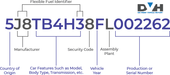 Photo of How to Check if a VIN Number is Correct