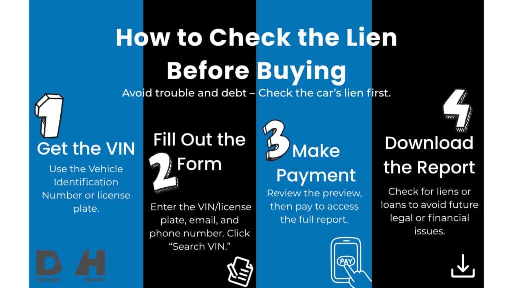 Photo of How to check the lien before buying