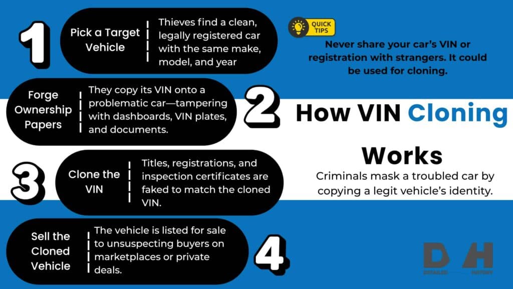 Photo of How vin cloning works