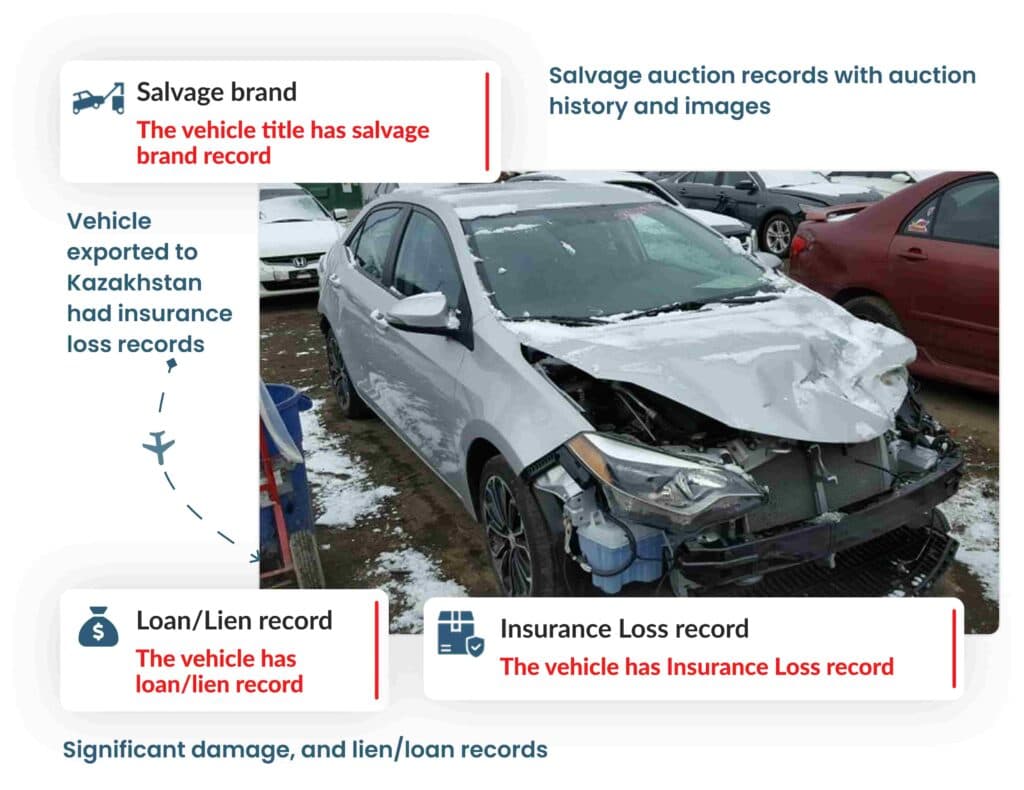 Photo of VIN Check Kazakhstan with vehicle records for salvage, loan/lien, and insurance loss.