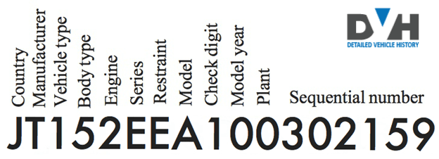 Photo of decode VIN offline