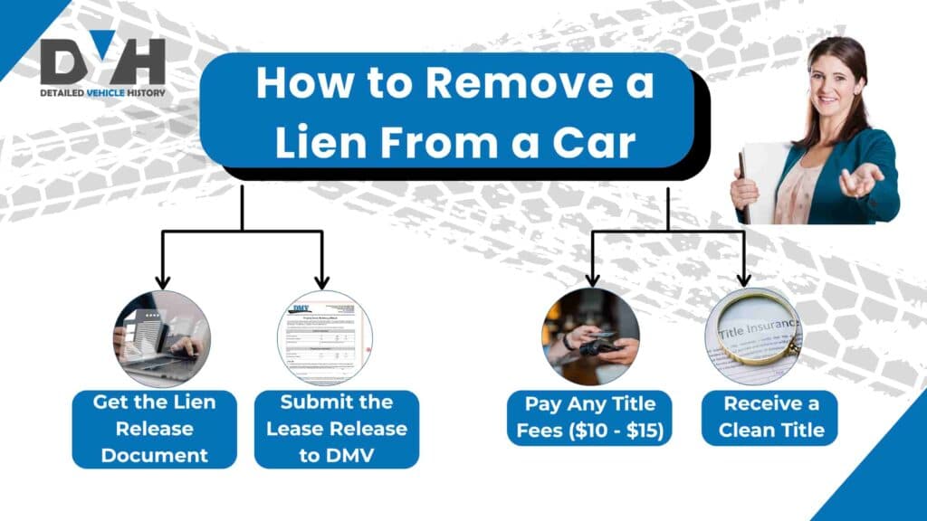 Photo of how to remove a lien from a car
