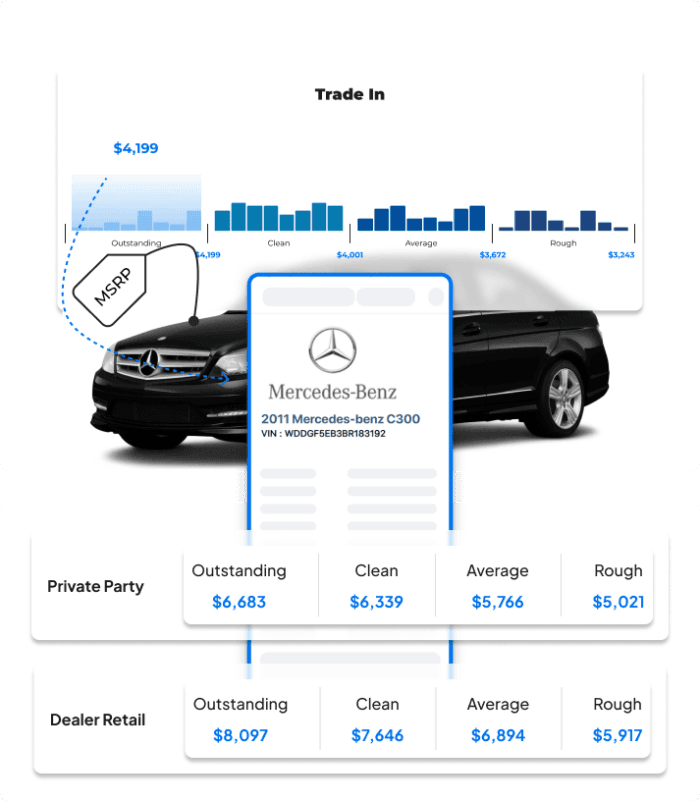 Photo of vehicle market value
