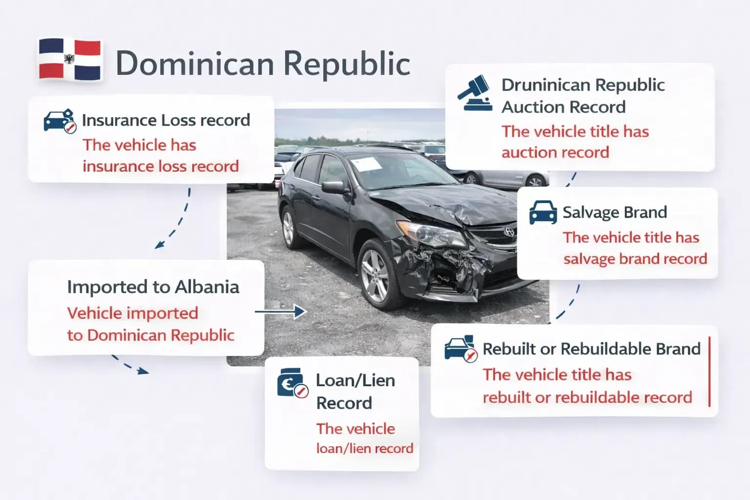 Report of VIN check Dominican Republic showing  auction, salvage, lien, and insurance records.