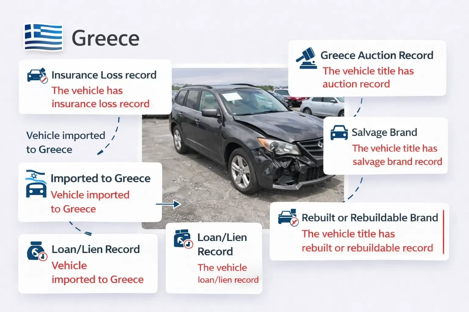 Report of VIN check Greece showing auction, salvage, lien, and insurance records.