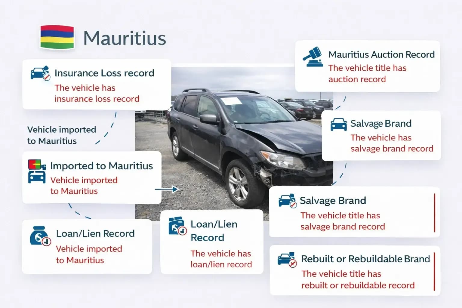 Chassis Number check in Mauritius showing auction, salvage, lien, and insurance records.