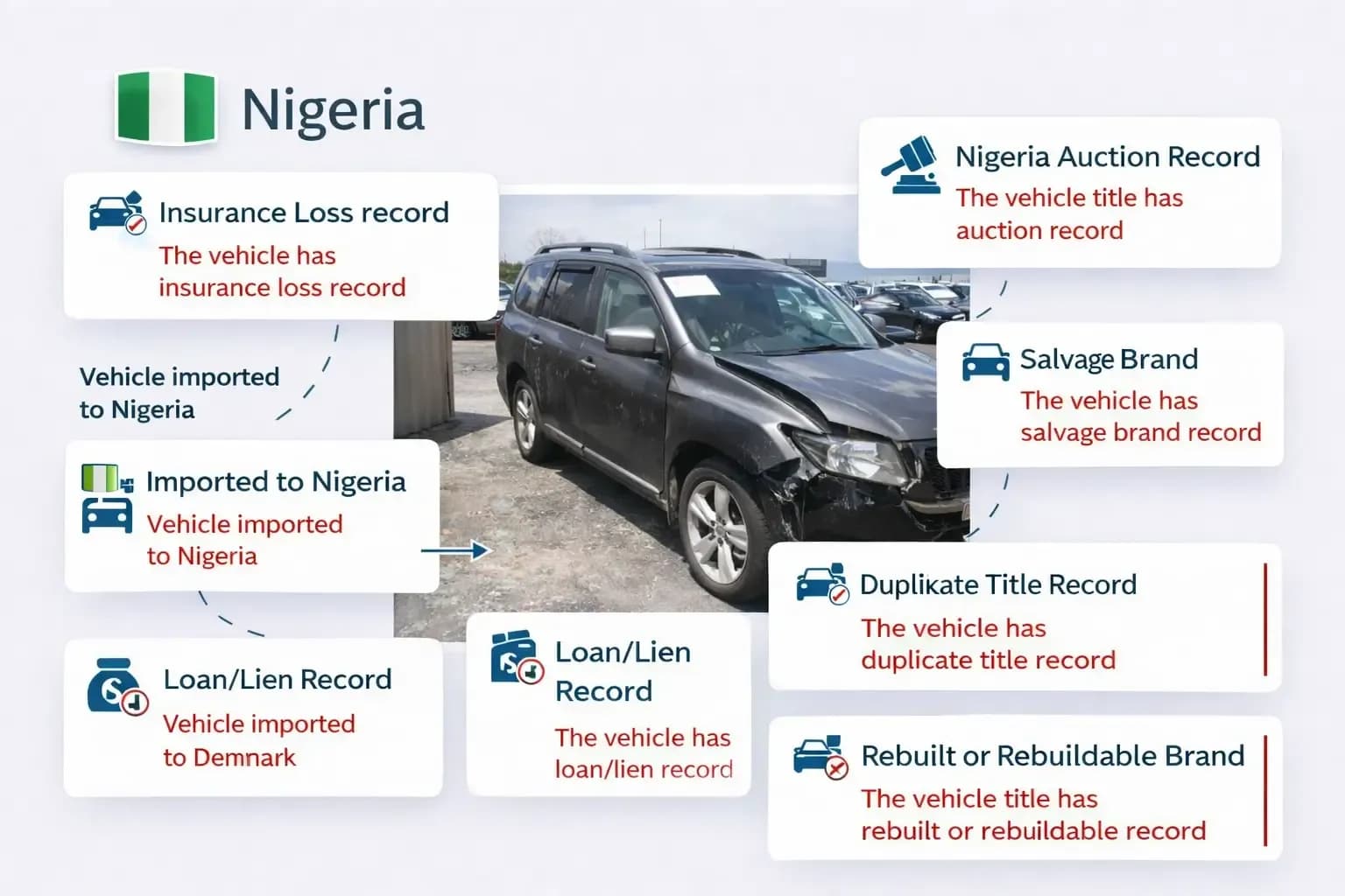 Chassis Number check in Nigeria showing auction, salvage, lien, and insurance records.