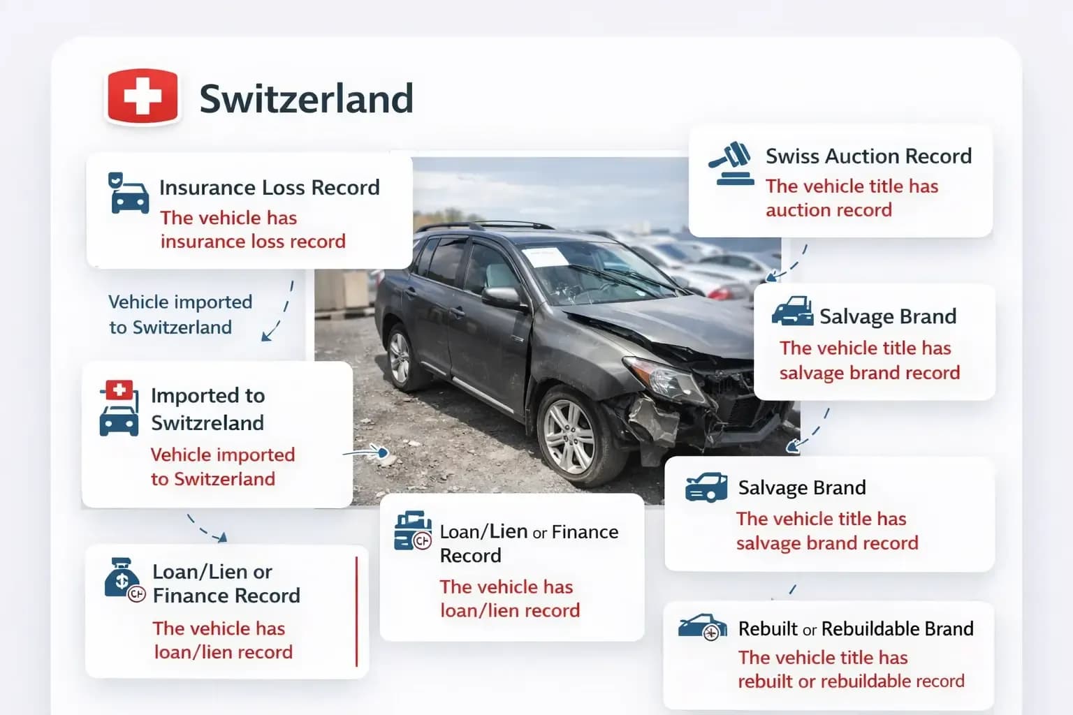 VIN check Switzerland Report showing insurance loss, auction, import, lien or finance, salvage, and rebuilt records.