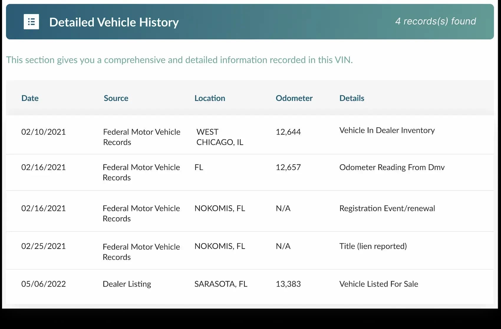 How VIN Owner Lookup Works?