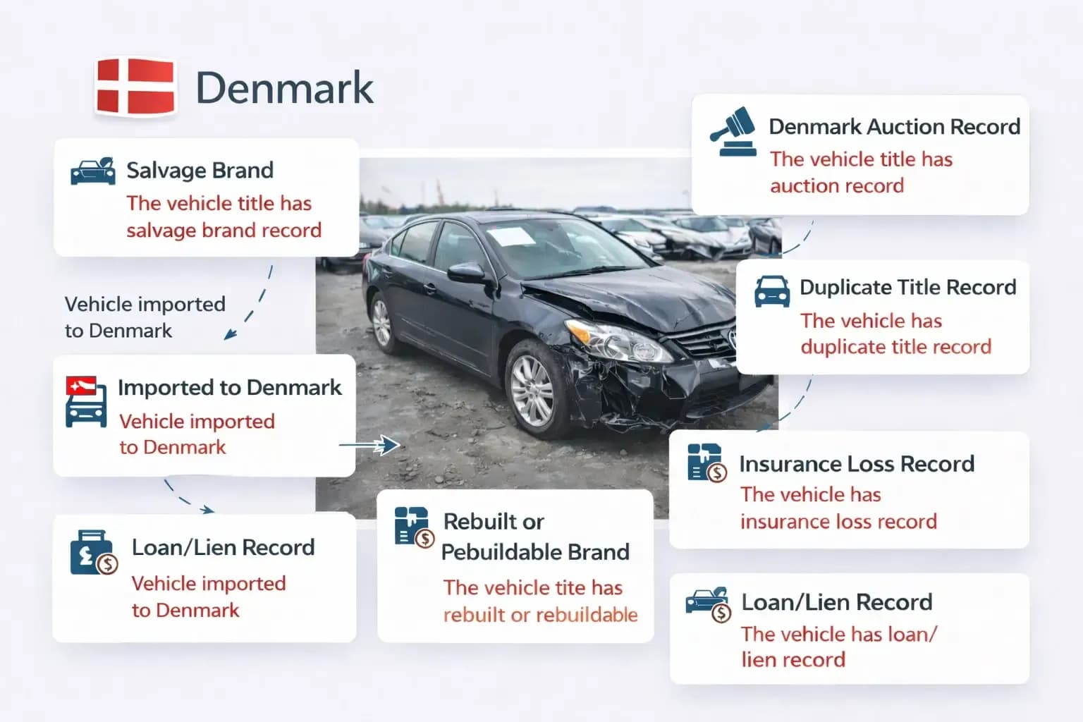 VIN check Denmark report showing auction, lien, salvage, and insurance records.