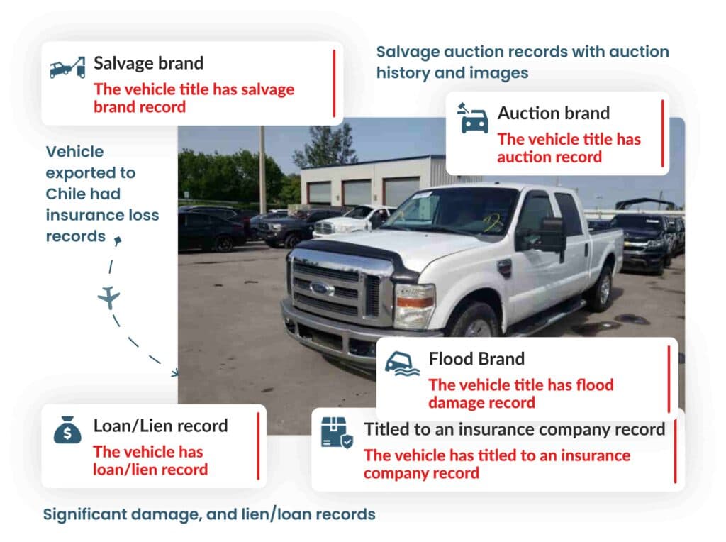 Chile VIN check report showing salvage, auction, flood, insurance title, and lien records on a white pickup truck