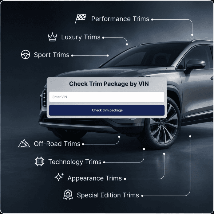 Check your car’s trim package by VIN