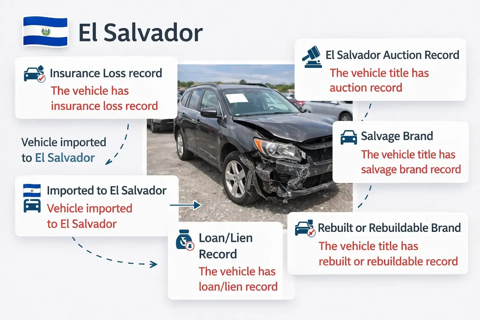 Report of VIN check El Salvador showing auction, salvage, lien, and insurance records.