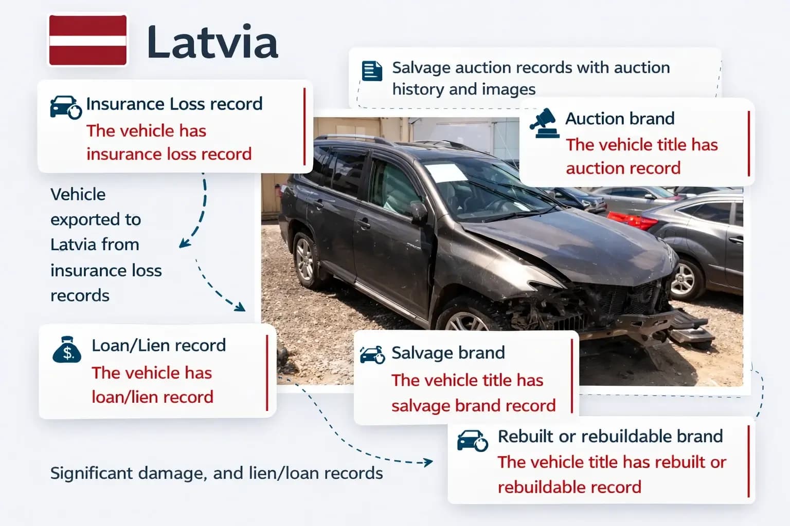 Report of VIN check in Latvia showing auction, salvage, lien, and insurance records.