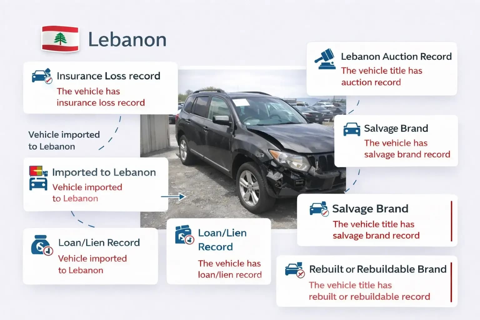 Lebanon VIN check report showing auction, salvage, lien, and insurance records.