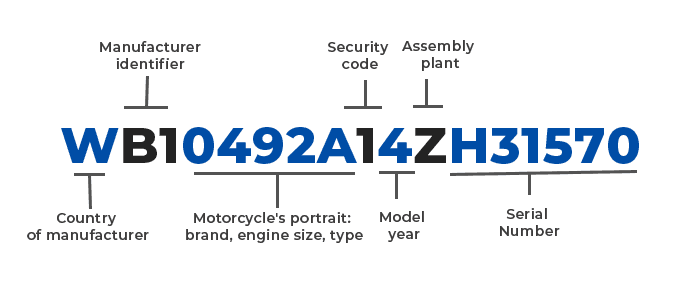 motorcycle-vin-number-explained