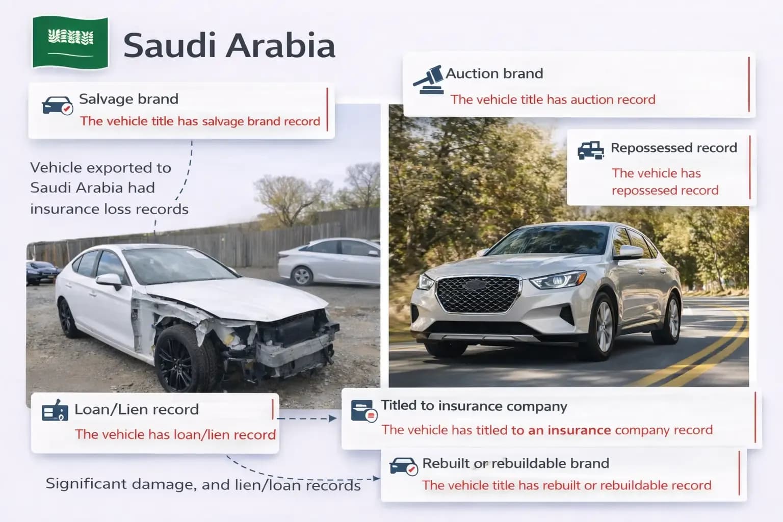 Report of VIN check Saudi Arabia showing auction, salvage, lien, repossessed, insurance, and damage records on sedan