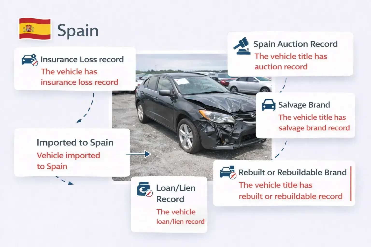 Report of VIN check Spain showing auction, salvage, lien, and insurance records.
