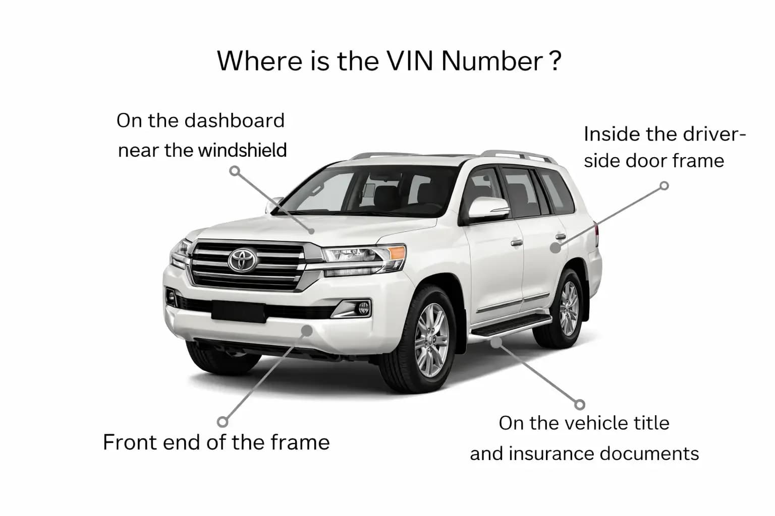 VIN location diagram showing where to find the VIN on a car for a UAE VIN check
