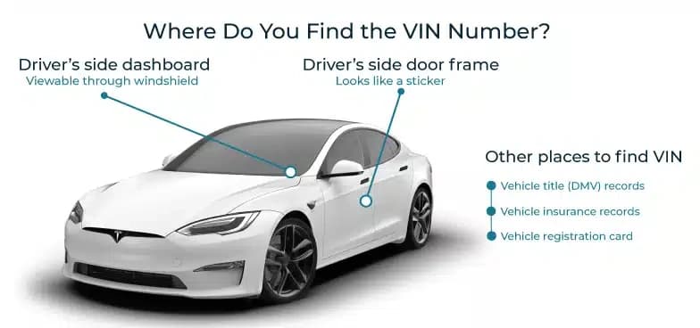 Photo of VIN Location