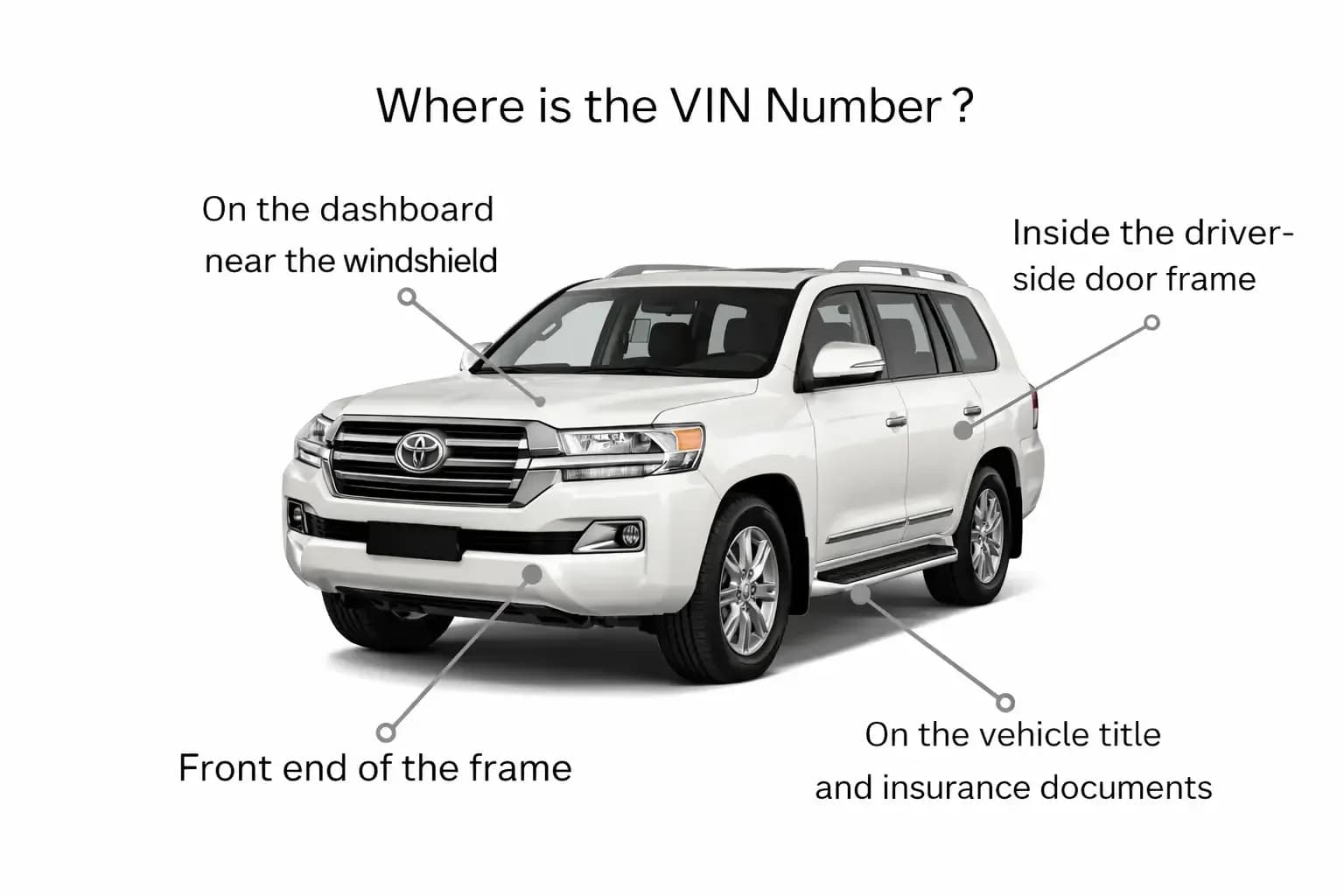 VIN location diagram showing where to find the VIN on a car for a UAE VIN check