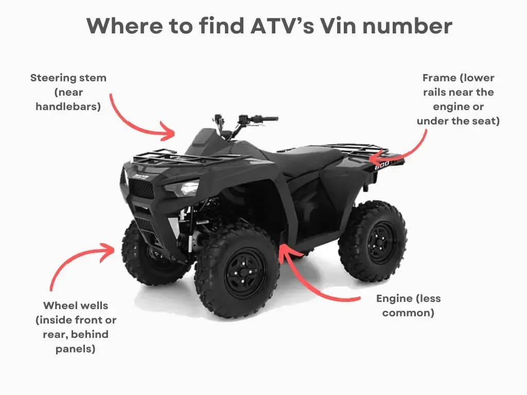 where to find atv vin?