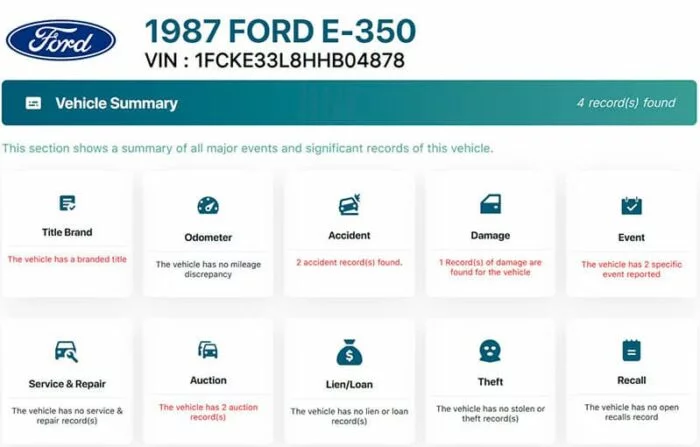 ford-report