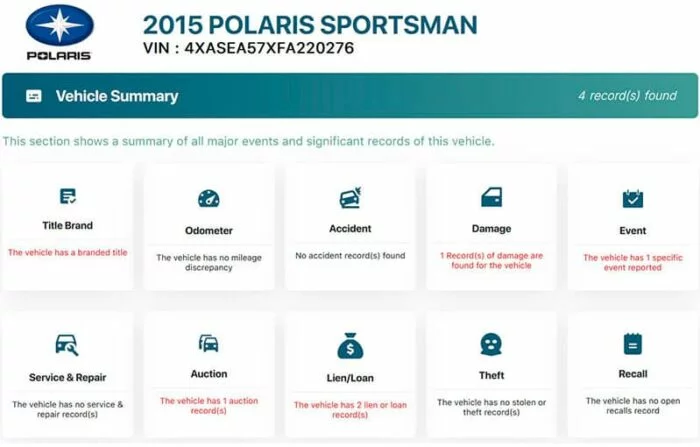 Polaris report