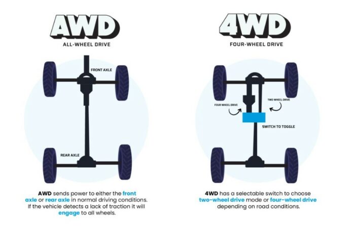 AWD vs. 4WD