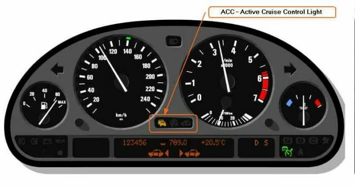 Active Cruise Control Lights