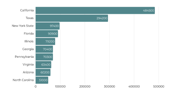 highest percentage of rollback odometer cases.