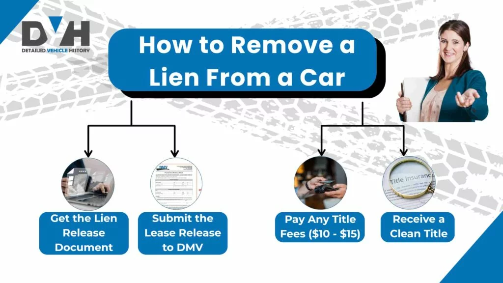 how to remove a lien from a car