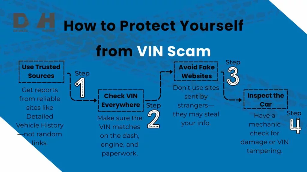 How to Protect Yourself from VIN scam
