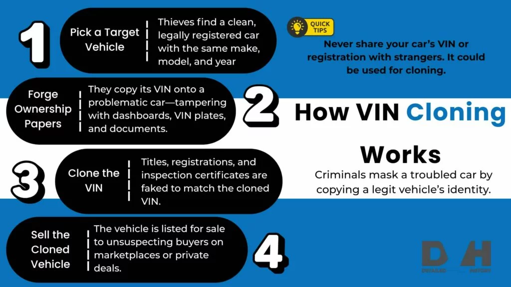 How vin cloning works